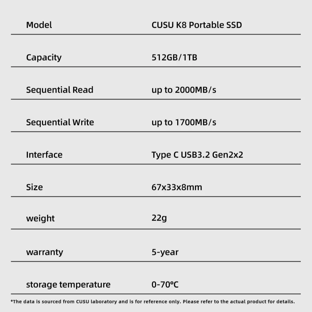 CUSU Portable SSD 512gb 1tb 20Gbps USB3.2 Gen2x2 Type C External Hard Disk Portable Solid State Drives for iphone 15 above – Image 6