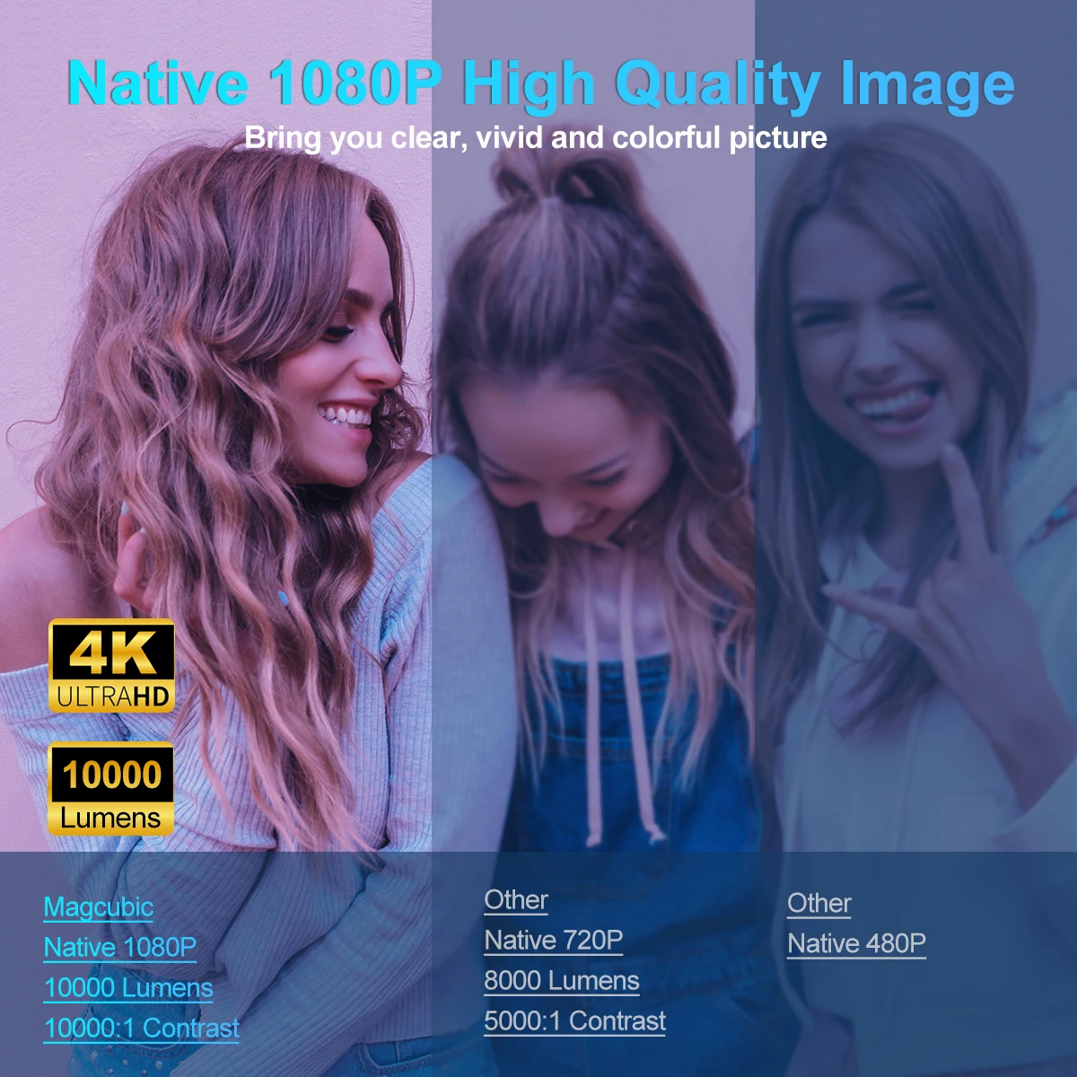 Magcubic HY320 Android11 4K HD Projector WiFi6 Allwinner H713 390ANSI BT5.0 1920*1080P Outdoor portable projetor Upgrated HY300 – Image 2